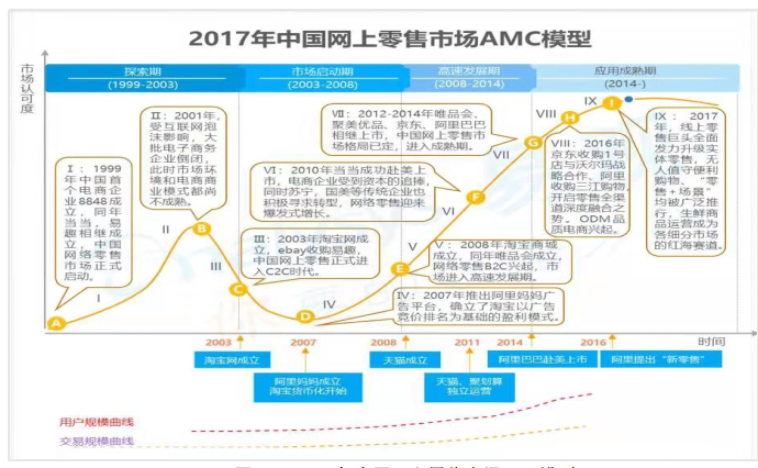电商企业京东公司的核心竞争力研究