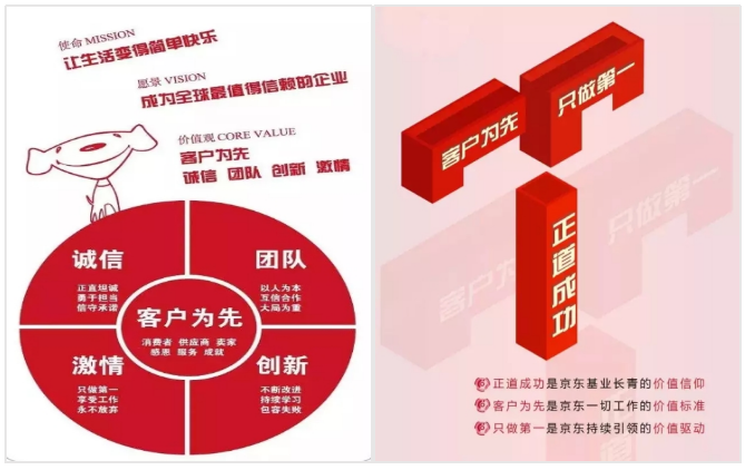 电商企业京东公司的核心竞争力研究