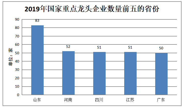 河南农村金融支持新型农业经营主体的路径研究