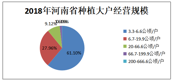 河南农村金融支持新型农业经营主体的路径研究