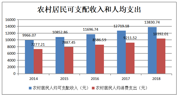 河南农村金融支持新型农业经营主体的路径研究