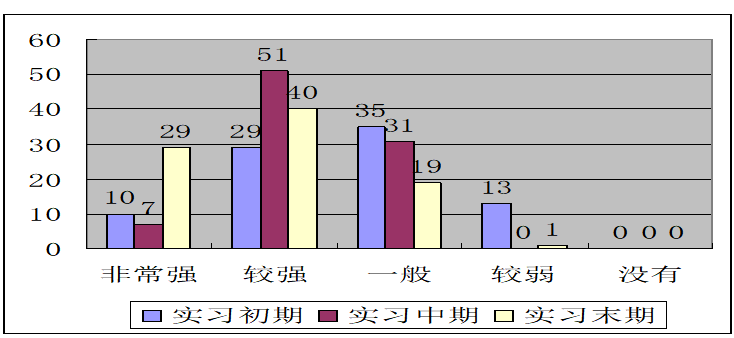 海口经济学院体育专业学生教育实习心理状态分析