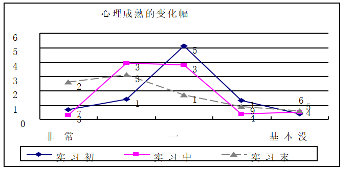 海口经济学院体育专业学生教育实习心理状态分析