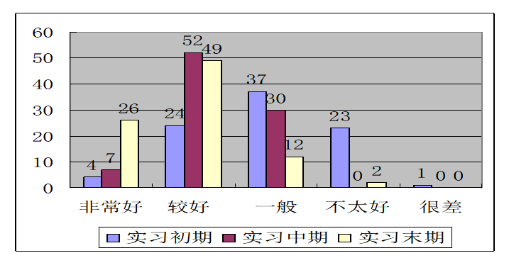 海口经济学院体育专业学生教育实习心理状态分析