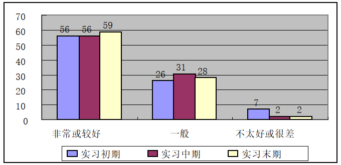 海口经济学院体育专业学生教育实习心理状态分析