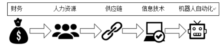 人工智能对会计业务的影响及应对措施