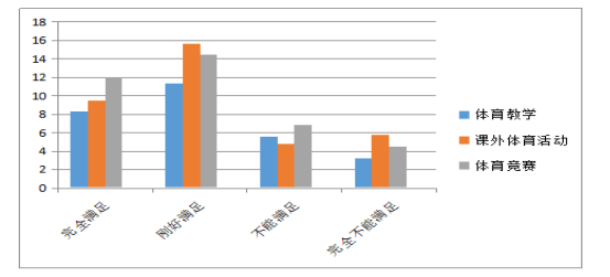 广州市越秀区小学校园足球资源配置现状调查与分析