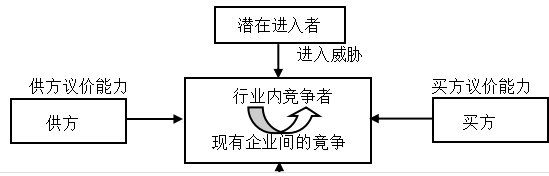 试论财务风险及防范措施 ——以恒康医疗集团为例
