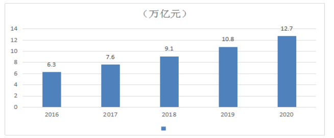 论跨境电商市场运营模式及发展分析——以京东国际为例
