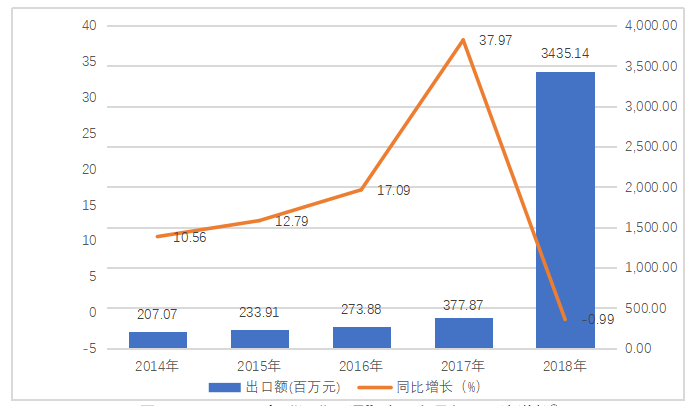 河北四通新型金属材料公司出口贸易现状及对策研究