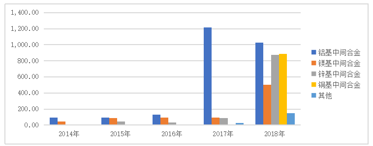 河北四通新型金属材料公司出口贸易现状及对策研究