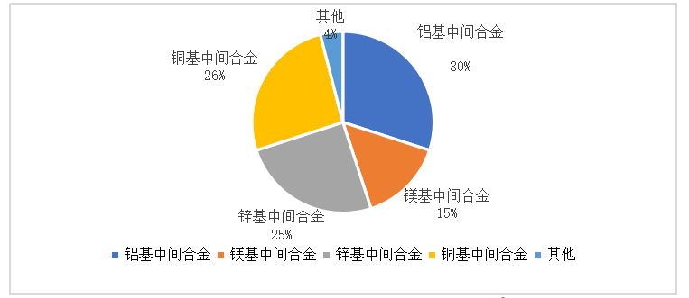 河北四通新型金属材料公司出口贸易现状及对策研究