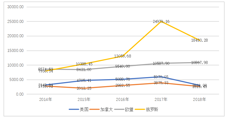 河北四通新型金属材料公司出口贸易现状及对策研究