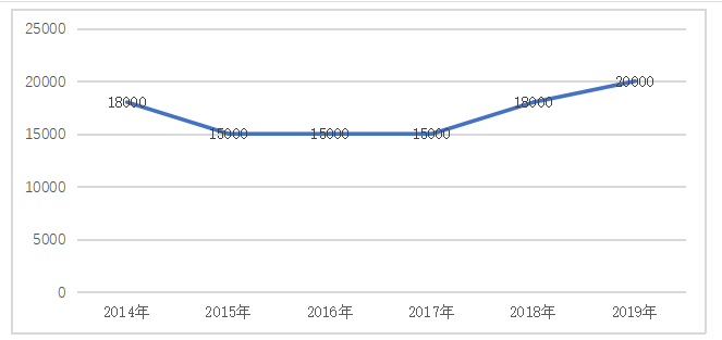 河北四通新型金属材料公司出口贸易现状及对策研究