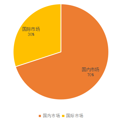 河北四通新型金属材料公司出口贸易现状及对策研究