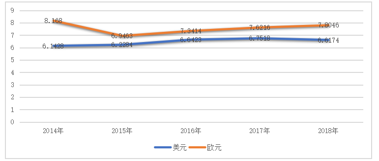 河北四通新型金属材料公司出口贸易现状及对策研究