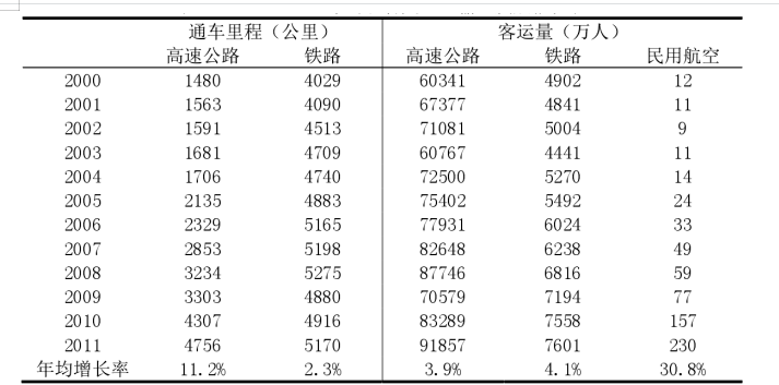 河北省旅游服务贸易发展现状及对策分析