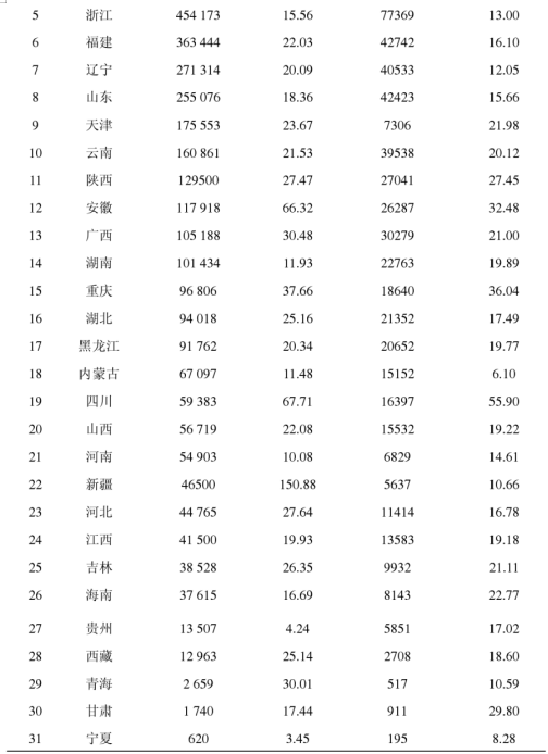 河北省旅游服务贸易发展现状及对策分析