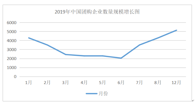 网络团购网站营销策略分析——以大众点评为例