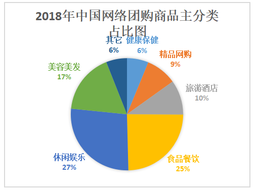 网络团购网站营销策略分析——以大众点评为例