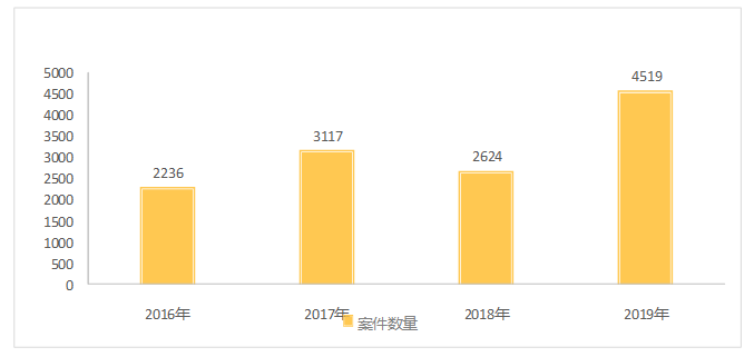 浅谈建筑工程施工索赔的现状及对策