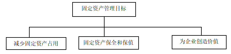 团公司内部控制体系优化研究