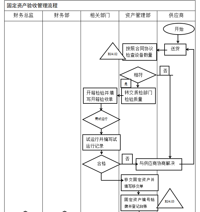 团公司内部控制体系优化研究