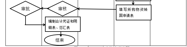 团公司内部控制体系优化研究