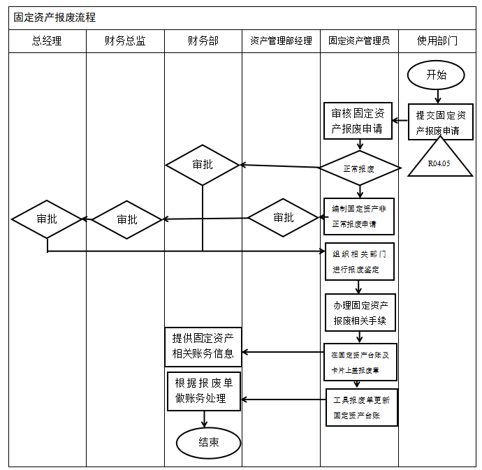 团公司内部控制体系优化研究