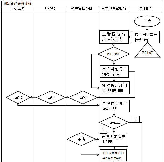 团公司内部控制体系优化研究