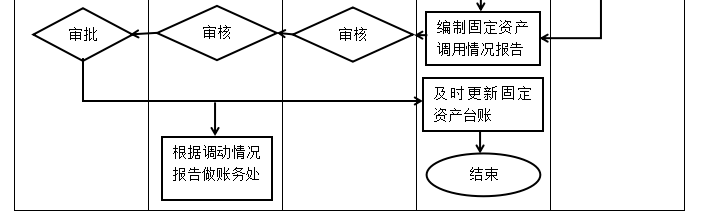 团公司内部控制体系优化研究