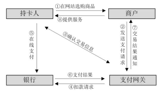 电子商务信用风险及规避机制研究——以淘宝为例