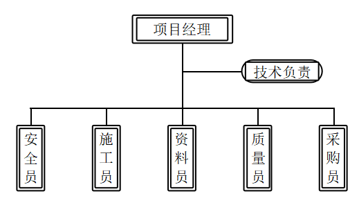 建筑工程施工安全管理分析-----以文昌锦山镇管道工程为例