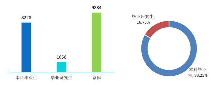 高校毕业生就业质量评价实证研究—以海南大学为例