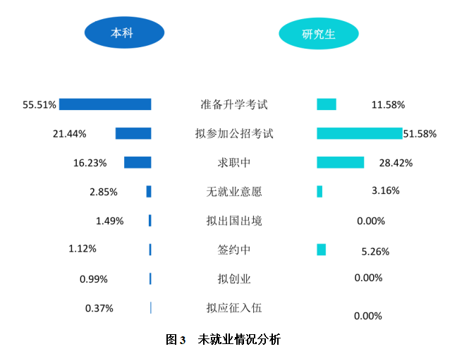 高校毕业生就业质量评价实证研究—以海南大学为例