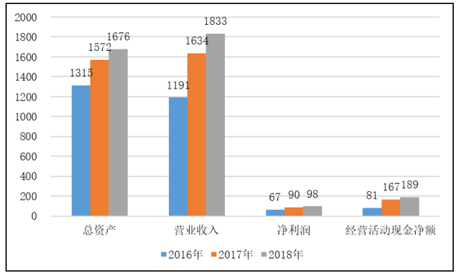 管理会计在现代企业管理中的作用研究-----以海尔公司为例