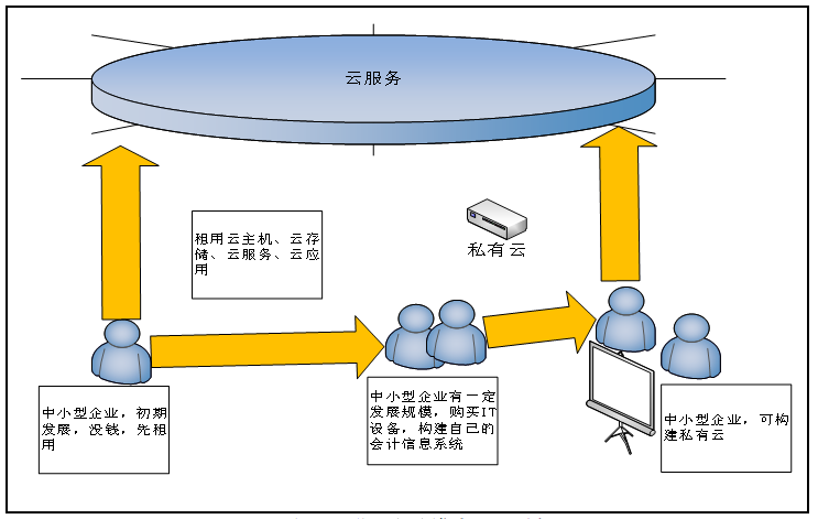 互联网+背景下大数据对管理会计的影响及应对—以海尔集团为例