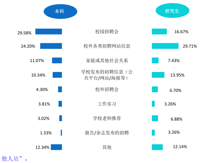 高校毕业生就业质量评价实证研究—以海南大学为例