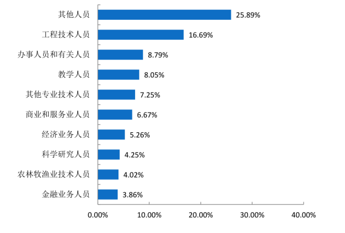 高校毕业生就业质量评价实证研究—以海南大学为例