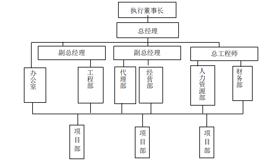 福建建翰公司薪酬管理问题研究