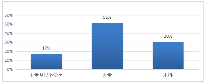 福建建翰公司薪酬管理问题研究