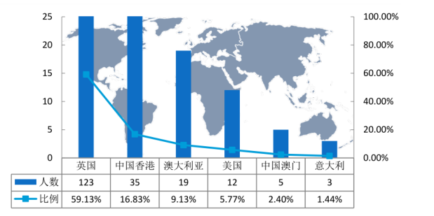 高校毕业生就业质量评价实证研究—以海南大学为例