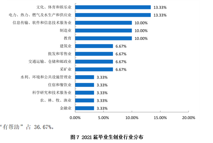 高校毕业生就业质量评价实证研究—以海南大学为例