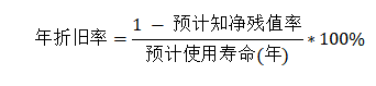 固定资产折旧方法选择对企业会计核算的影响——以珠海格力电器股份有限公司为研究对象
