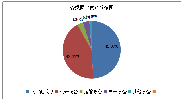 固定资产折旧方法选择对企业会计核算的影响——以珠海格力电器股份有限公司为研究对象