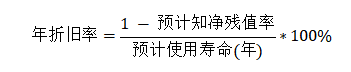 固定资产折旧方法选择对企业会计核算的影响——以珠海格力电器股份有限公司为研究对象