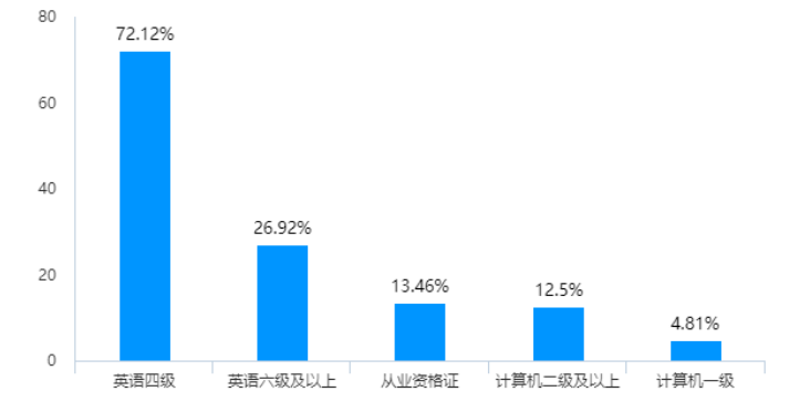高校毕业生就业质量评价实证研究—以海南大学为例