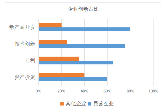 公平理论在民营企业薪酬设计中的应用研究 ——以均辉速递为例