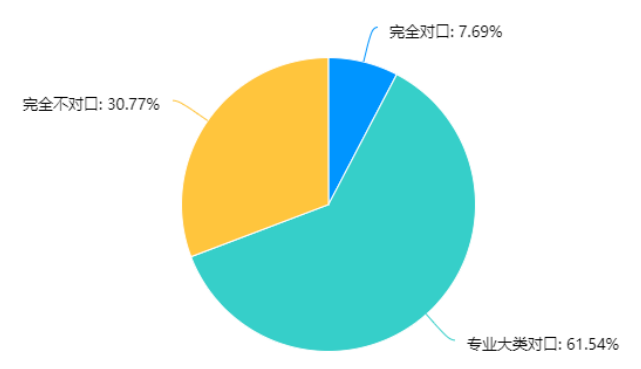 高校毕业生就业质量评价实证研究—以海南大学为例