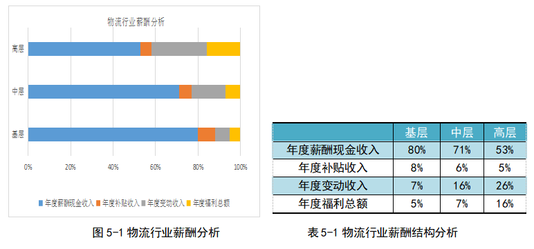 公平理论在民营企业薪酬设计中的应用研究 ——以均辉速递为例